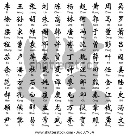 stock vector : layered vector 100 Chinese surname.
