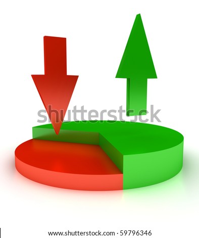 Pie chart from two pieces, one red one green, with two arrows pointing one of them up and the other down. This symbolizes the positive and the negative outcome of something.