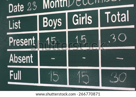 education sign board