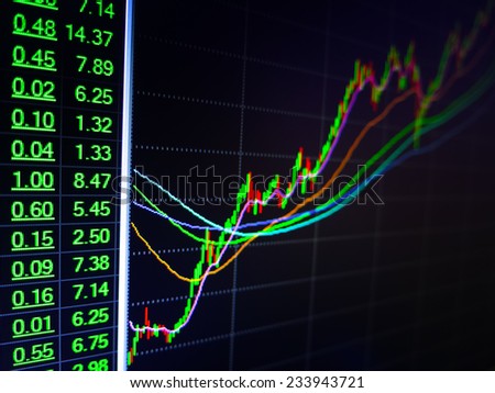 charts of bullish trend in stock market upturn
