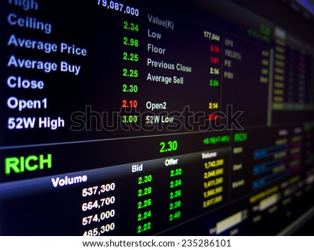 screen of financial activities on the monitor of a computer