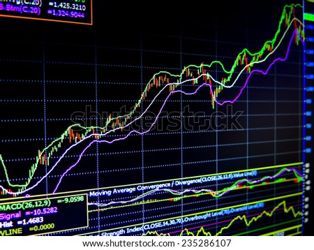 charts of financial instruments on the monitor of a computer