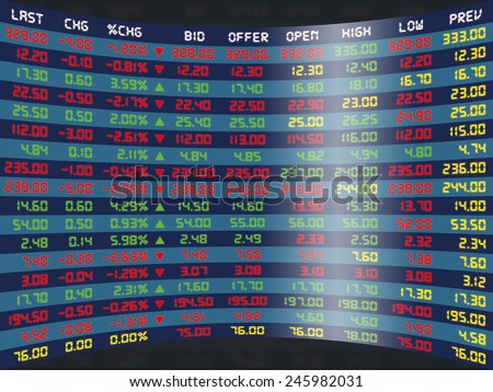 a large display panel of daily stock market price and quotation