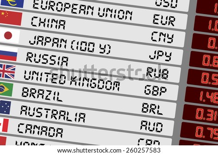 Foreign Currency Exchange Rates on a Digital Display Panel with Flags and Names of Each Countries Worldwide