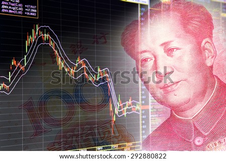Charts of financial instruments including various type of indicator for technical analysis on the monitor of a computer, together with face of Mao Zedong on RMB  (Yuan) 100 bill