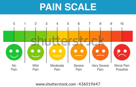 Pain Scale 0 To 10 Is A Useful Method Of Assessing. Vector Illustration 