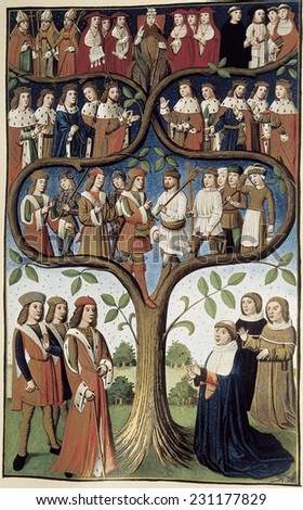 France (15th c.), The hierarchy of the social class, Picture belonging to a codex owned by king Charles VIII, where are represented the characteristic estates of the medieval society