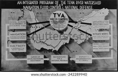 Tennessee Valley Authority's comprehensive planning chart from the New Deal era of the Franklin Roosevelt Administration. It maps the benefits of construction of several hydro-electric dams. Ca. 1940.