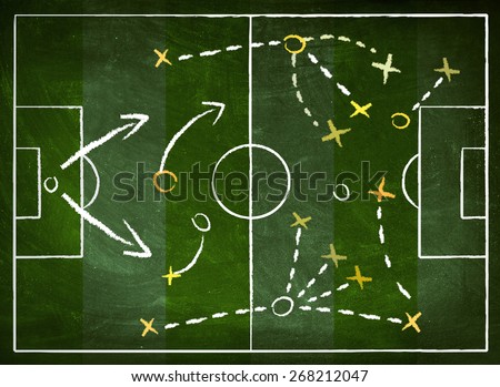 Soccer game tactical plan