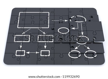 Mind map puzzle concept