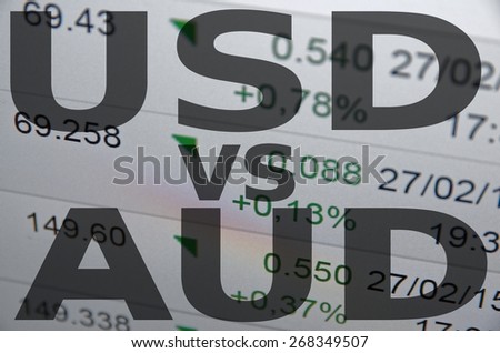 US dollar versus Australian dollar (AUD)