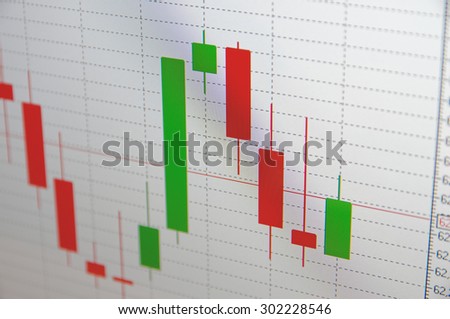 Candlestick chart on PC screen
