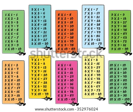 Colorful Multiplication Table Between 1 To 10 With Ornate Rectangle