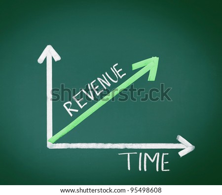 Revenue and Time illustration presented on a green chalkboard increasing in revenue over time for a business concept