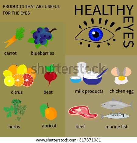 Healthy eyes.Info about foods that are good for eye health.