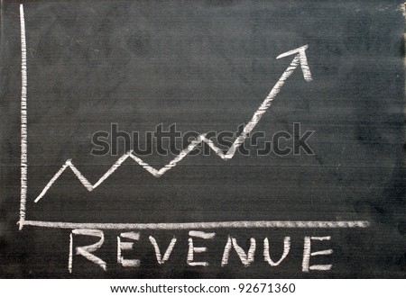 A chart shows the revenue progress of a company on a chalkboard.