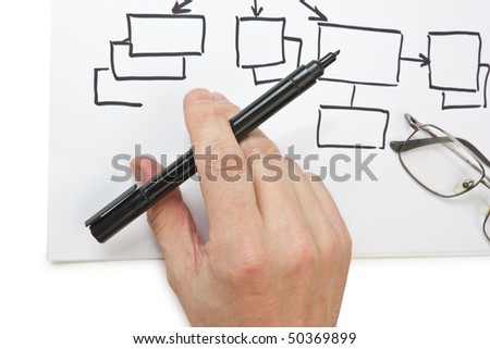 hand marker draws a block diagram  isolated on a white background