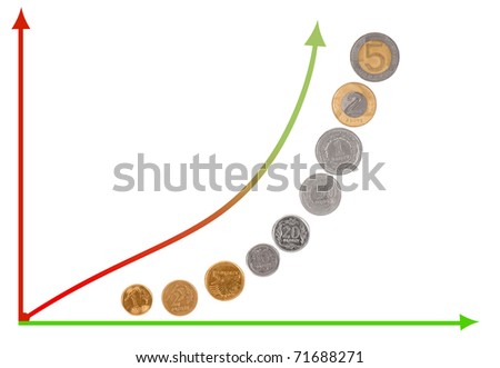 Money gain graph of polish zloty coins value analyzing, diagram expressing positive, objects lying in a growing row chart on white background, five zloty up first, horizontal orientation, nobody.
