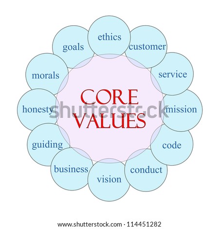 Core Values concept circular diagram in pink and blue with great terms such as ethics, mission, code, conduct, morals and more.