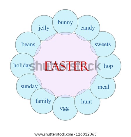 Easter concept circular diagram in pink and blue with great terms such as bunny, candy, sunday, egg and more.