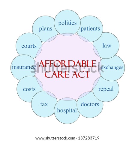 Affordable Care Act Diagrams For Employers