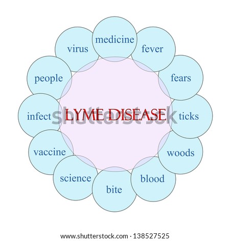 Lyme Disease concept circular diagram in pink and blue with great terms such as fever, virus, tick, bite and more.