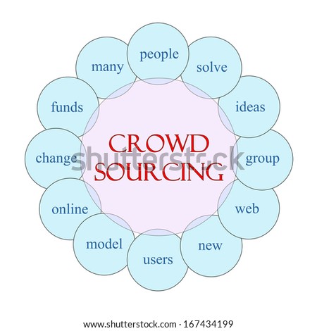 Crowdsourcing concept circular diagram in pink and blue with great terms such as ideas, group, solve, change and more.