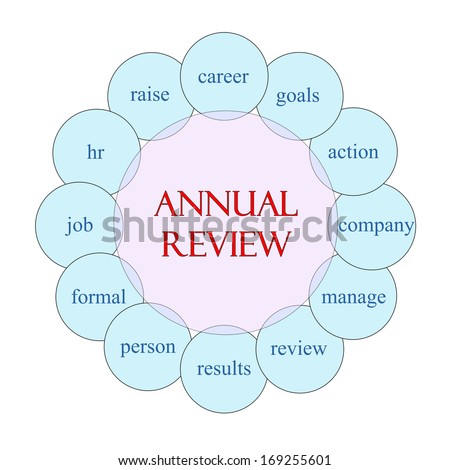 Annual Review concept circular diagram in pink and blue with great terms such as career, goals, company, manage and more.