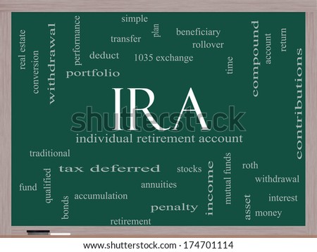 IRA Word Cloud Concept on a Blackboard with great terms such as individual, retirement, account, plan and more.