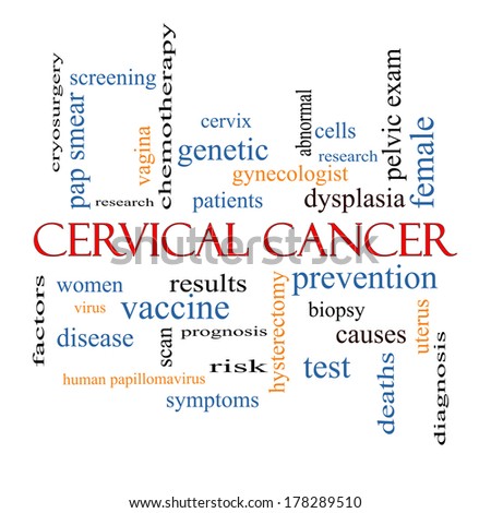 Cervical Cancer Word Cloud Concept with great terms such as prevention, women, virus and more.