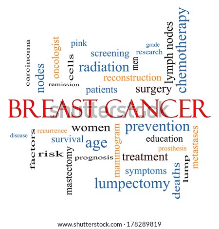 Breast Cancer Word Cloud Concept with great terms such as prevention, women, survival and more.