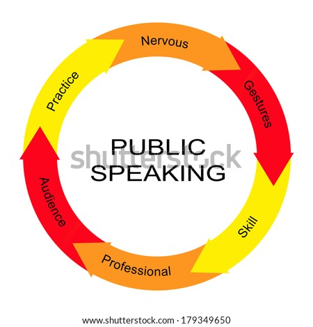 Public Speaking Word Circle Concept with great terms such as practice, nervous and more.