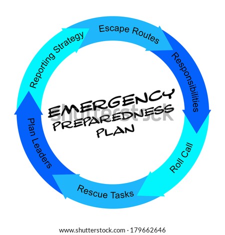 Emergency Preparedness Plan scribbled Word Circle Concept with great terms such as plan leaders, escape routes and more.