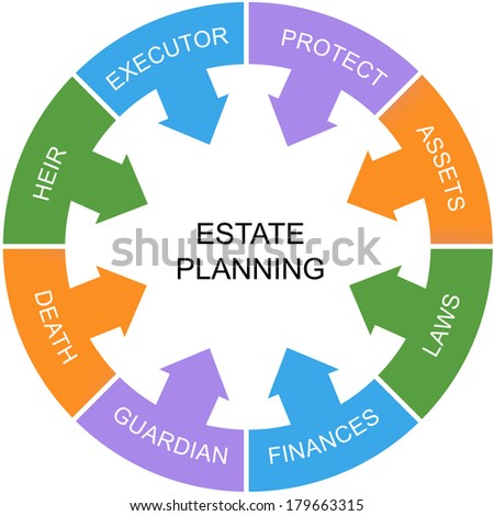 Estate Planning Word Circle Concept with great terms such as heir, laws, assets and more.