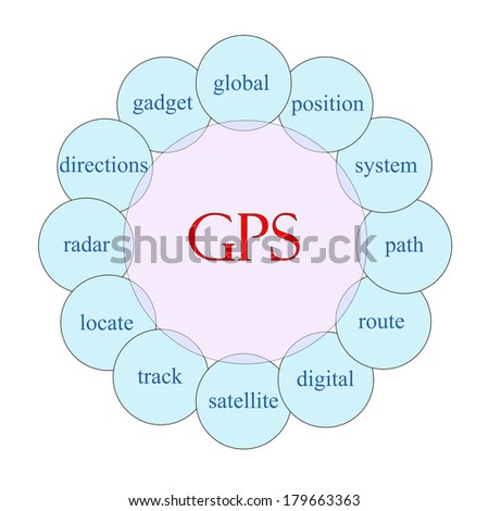GPS concept circular diagram in pink and blue with great terms such as global, position, system and more.