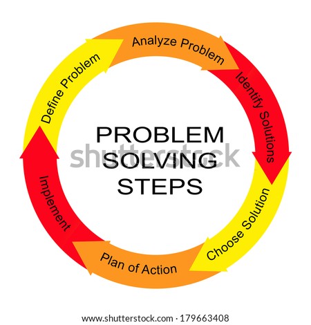 Problem Solving Steps Word Circle Concept with great terms such as define, analyze and more.