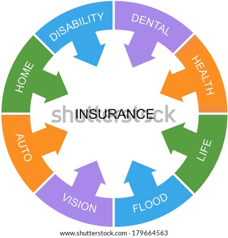 Insurance Word Circle Concept with great terms such as health, auto, home and more.