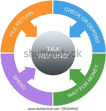 Tax Refund Word Circles Concept with great terms such as file return, spend and more.