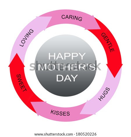 Happy Mother\'s Day Word Circles Concept with great terms such as loving, caring, gentle and more.