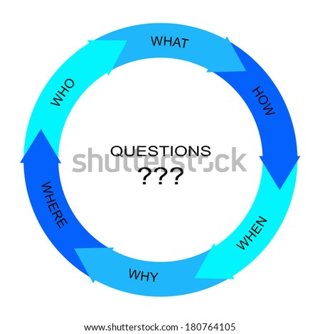 Questions Word Circle Arrows Concept with great terms such as who, what, why and more.