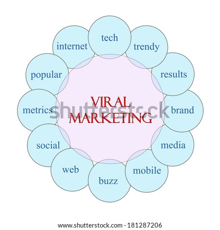 Viral Marketing concept circular diagram in pink and blue with great terms such as tech, trendy, brand and more.