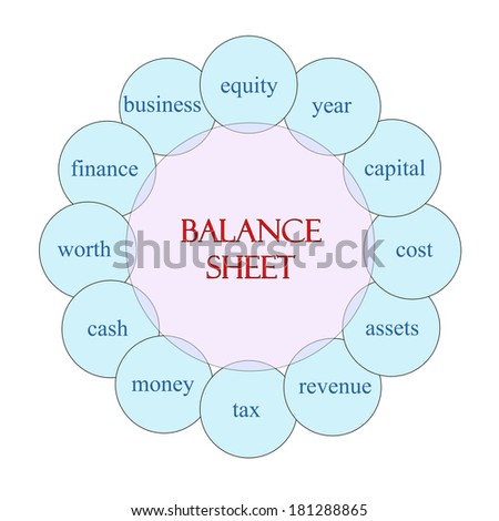 Balance Sheet Word Circle Concept with great terms such as equity, capital, cost and more.