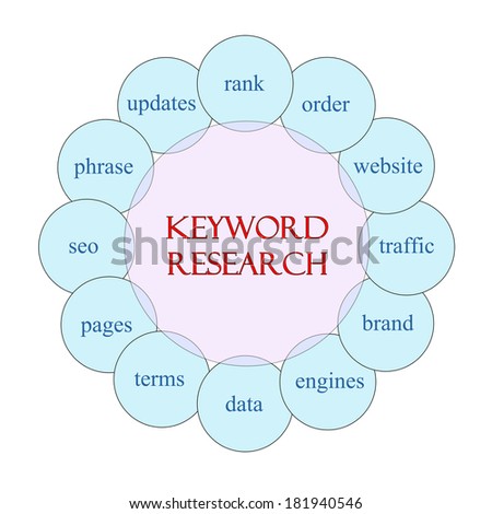 Keyword Research concept circular diagram in pink and blue with great terms such as rank, order, website and more.