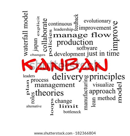 Kanban Word Cloud Concept in red caps with great terms such as loops, process, manage, flow and more.