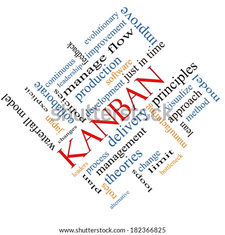 Kanban Word Cloud Concept angled with great terms such as loops, process, manage, flow and more.