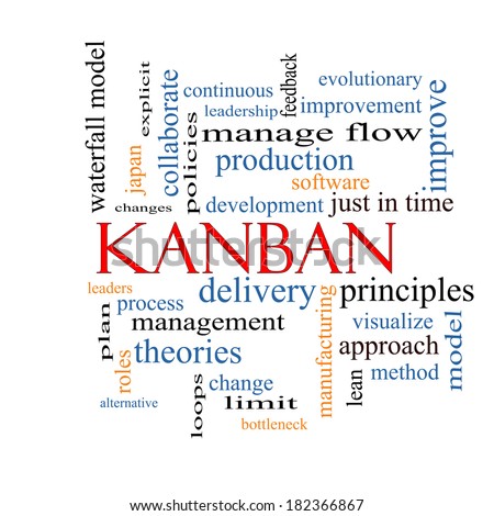 Kanban Word Cloud Concept with great terms such as loops, process, manage, flow and more.