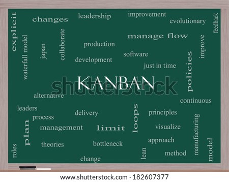 Kanban Word Cloud Concept on a Blackboard with great terms such as loops, process, manage, flow and more.