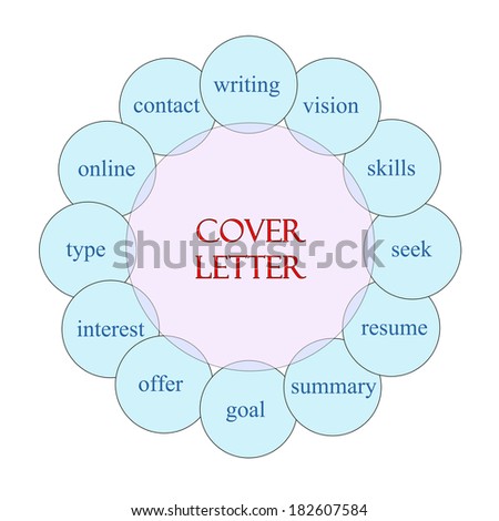Cover Letter concept circular diagram in pink and blue with great terms such as and writing, summary, resume more.