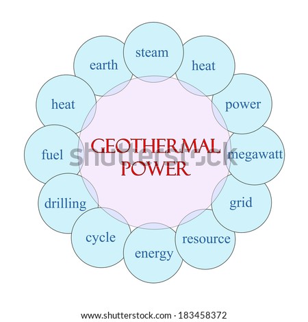 Geothermal Power concept circular diagram in pink and blue with great terms such as steam, heat, power and more.