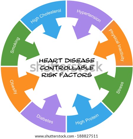 Heart Disease Controllable Risk Factors Circle Concept scribbled with great terms such as smoking, hypertension, stress and more.